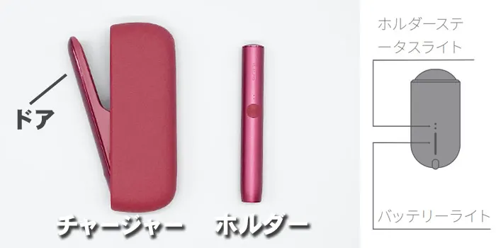 アイコスイルマの各パーツ