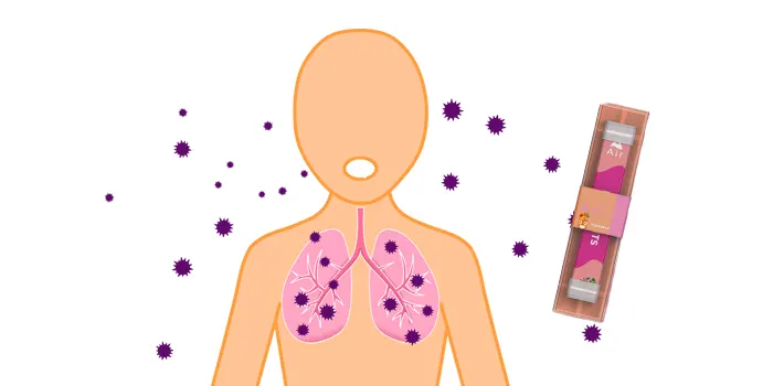 Air mini(エアーミニ)の使用により起こりうる健康被害