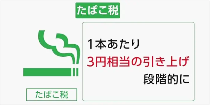 段階的なタバコ値上げ案