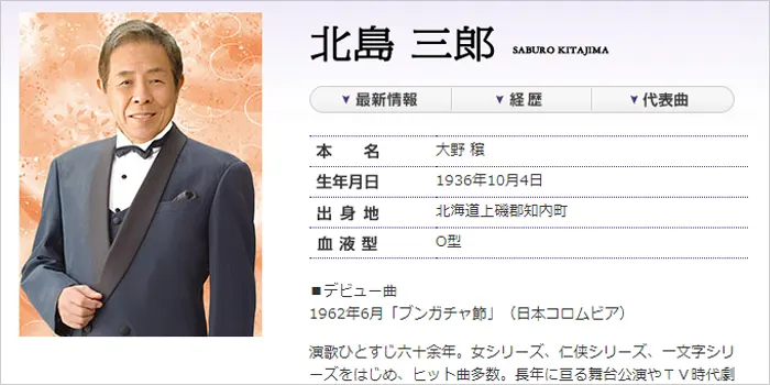 北島三郎の画像