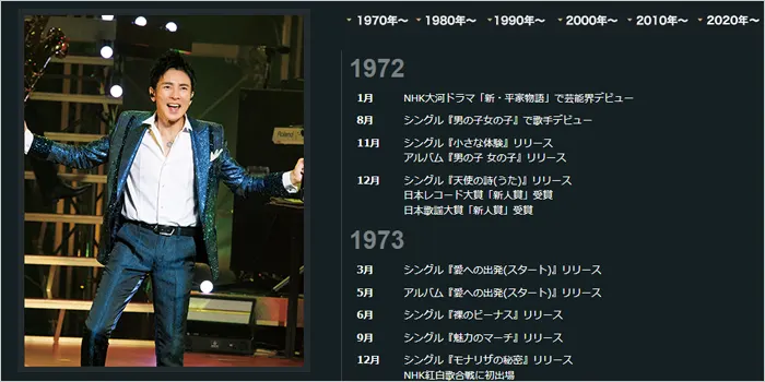 郷ひろみの画像