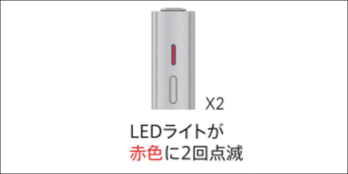 エラーコード1の点滅パターン説明