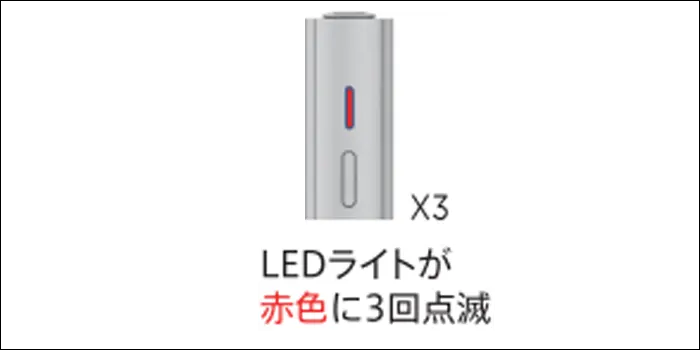 エラーコード2の点滅パターン説明