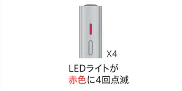 エラーコード3の点滅パターン説明