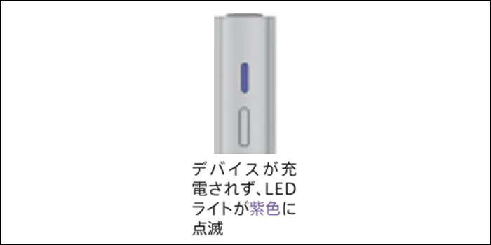 エラーコード4の点滅パターン説明