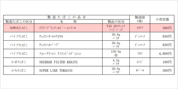 製造タバコの小売定価の認可に関する画像