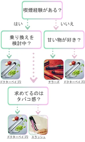 フローチャート