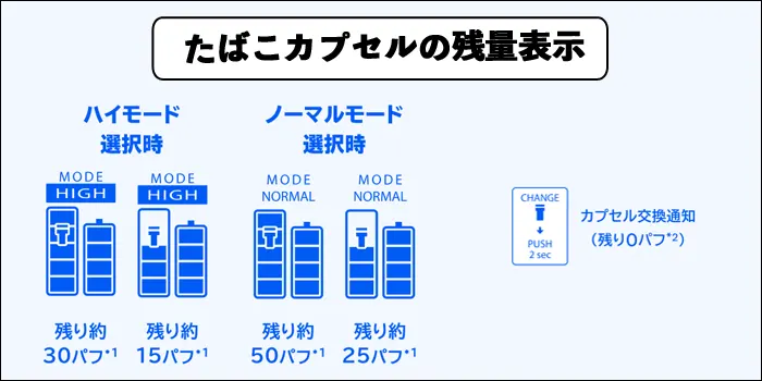 ウィズ2たばこカプセル