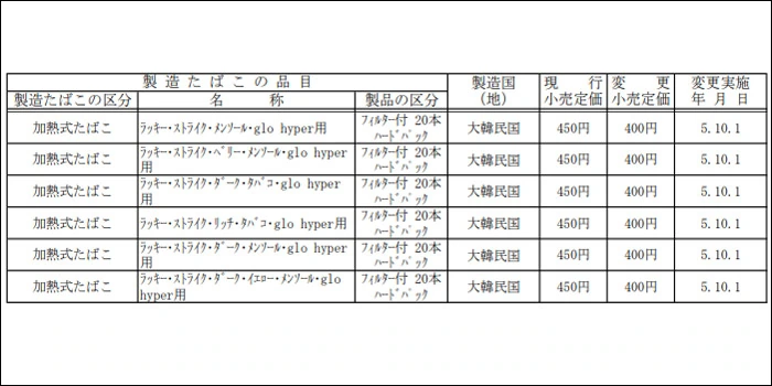 ラッキーストライクの値下げ銘柄一覧