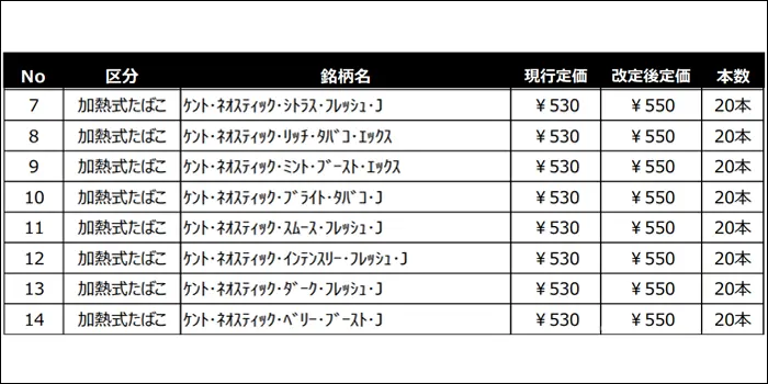グロープロシリーズの小売定価変更表