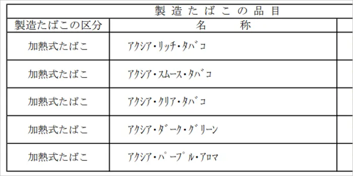 アクシアの財務省小売定価の認可情報