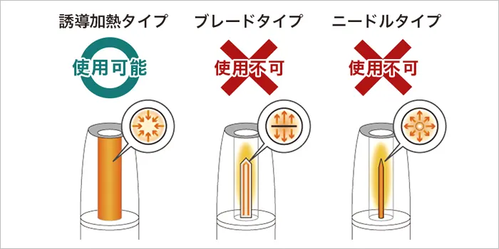 ニコレスの対応デバイス情報