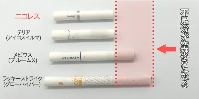 ニコレスを他デバイスで使った場合の空焚き図解