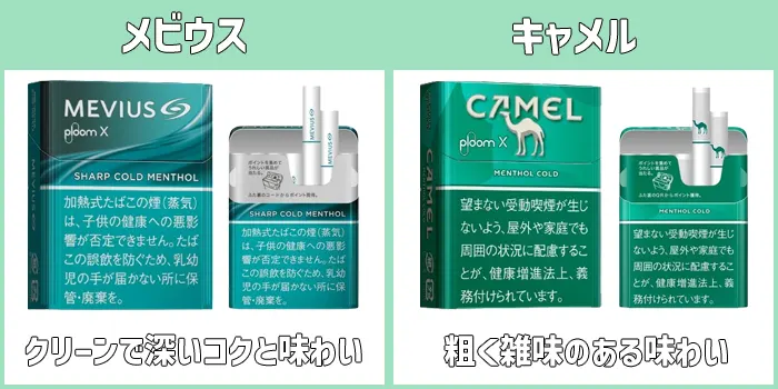 メビウスとキャメルの違い