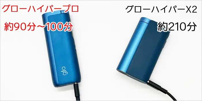 充電している画像