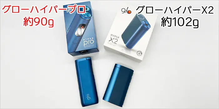 グローハイパープロとグローハイパーX2の画像