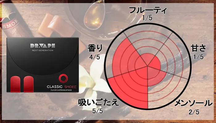 ドクターベイプ2のフレーバー「クラシックスモーク」