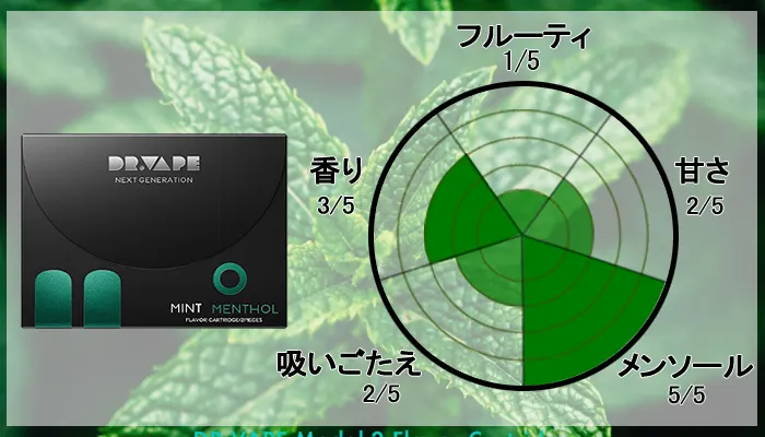 ドクターベイプ2のフレーバー「ミントメンソール」
