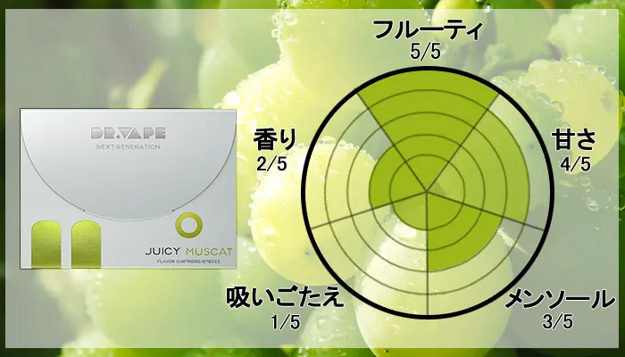 ドクターベイプ2のフレーバー「ジューシーマスカット」