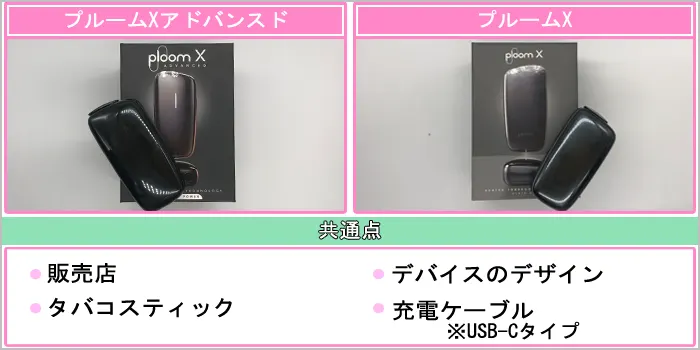 プルームXアドバンスドとプルームXが販売店・タバコスティック・デバイスのデザイン・充電ケーブルと共通点があることを伝えている