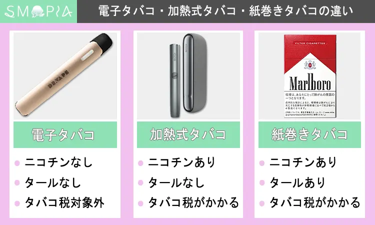 電子タバコ・加熱式タバコ・紙巻きタバコの違い