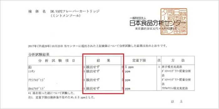 日本食品分析センターの結果