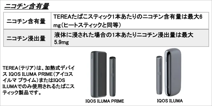 アイコスのニコチン量