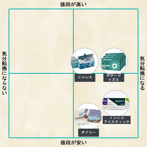 タバコの代わりになるノンニコチンスティック一覧