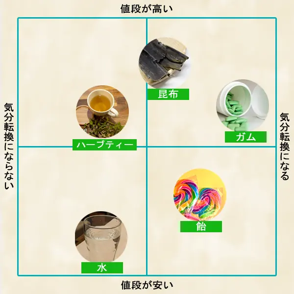 タバコの代わりになる食べ物・飲み物