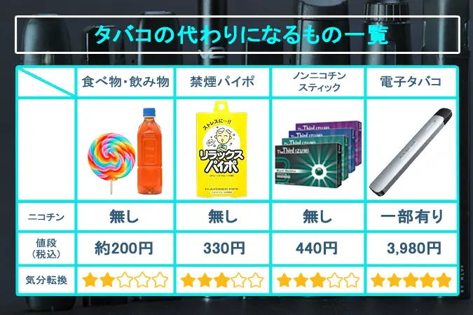 タバコの代わりになるもの一覧