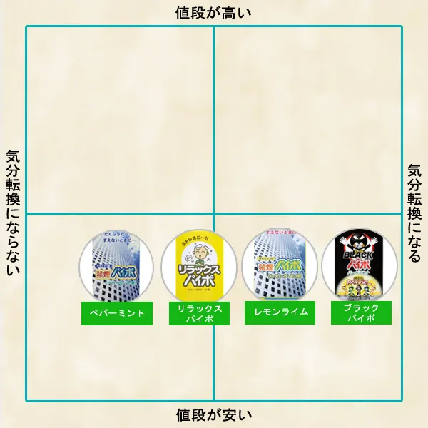 タバコの代わりになる禁煙パイポ一覧