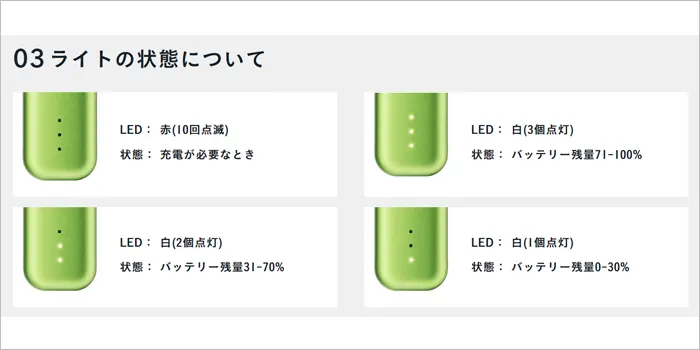 ドクターベイプ3の点滅・故障