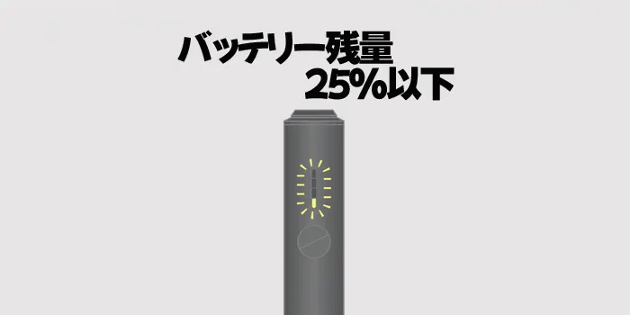 アイコスイルマアイワンのバッテリー残量が25％以下表示
