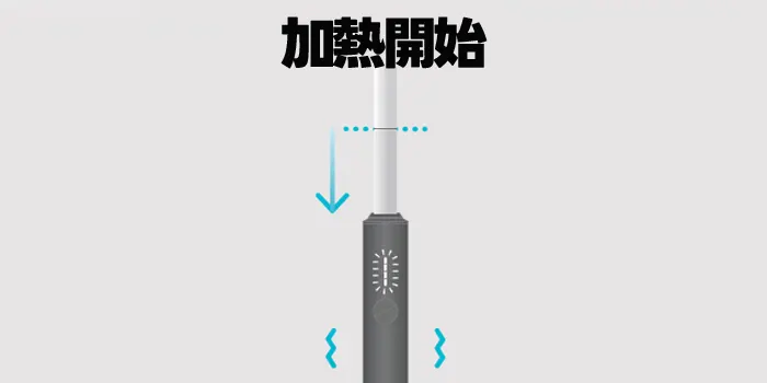 アイコスイルマアイワンの加熱が開始された表示