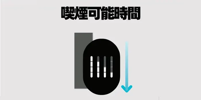 アイコスイルマアイワンの残りの喫煙時間表示