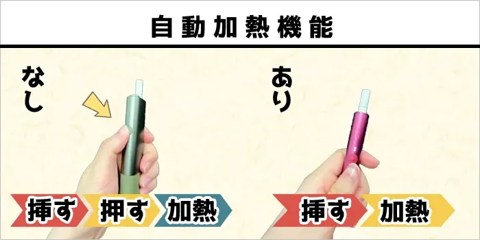 自動加熱機能の説明