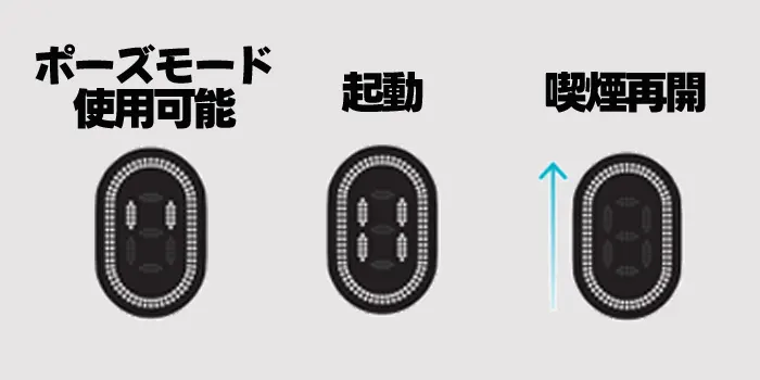 ポーズモード中のタッチスクリーン画像