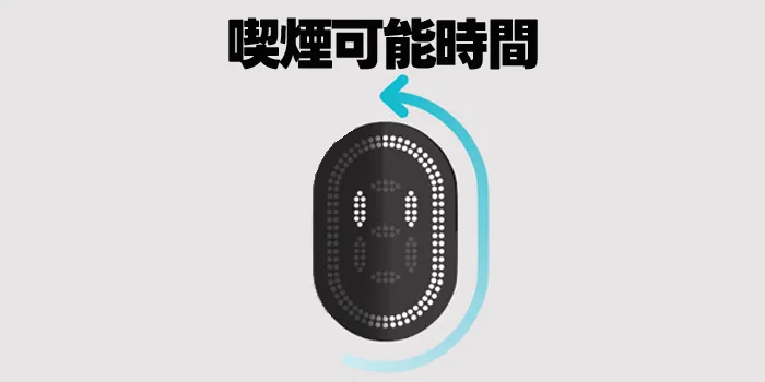 喫煙可能時間のタッチスクリーン画像