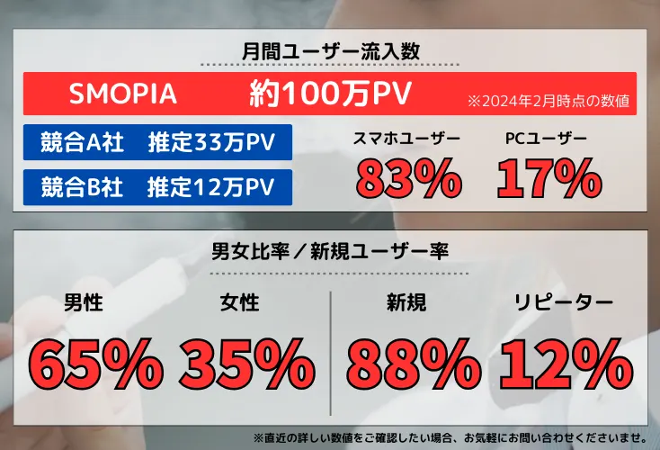 smopia月間流入数