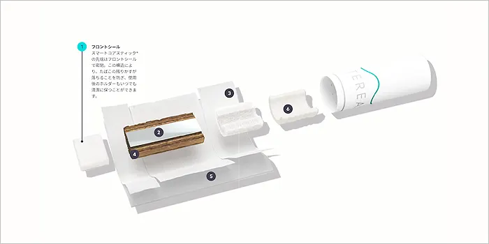アイコスイルマのタバコスティックの構造